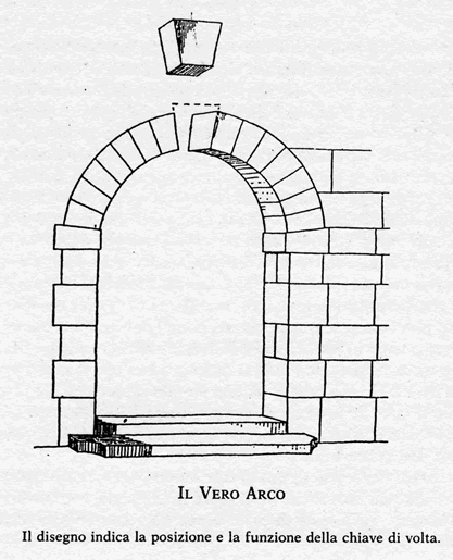 arco reale
